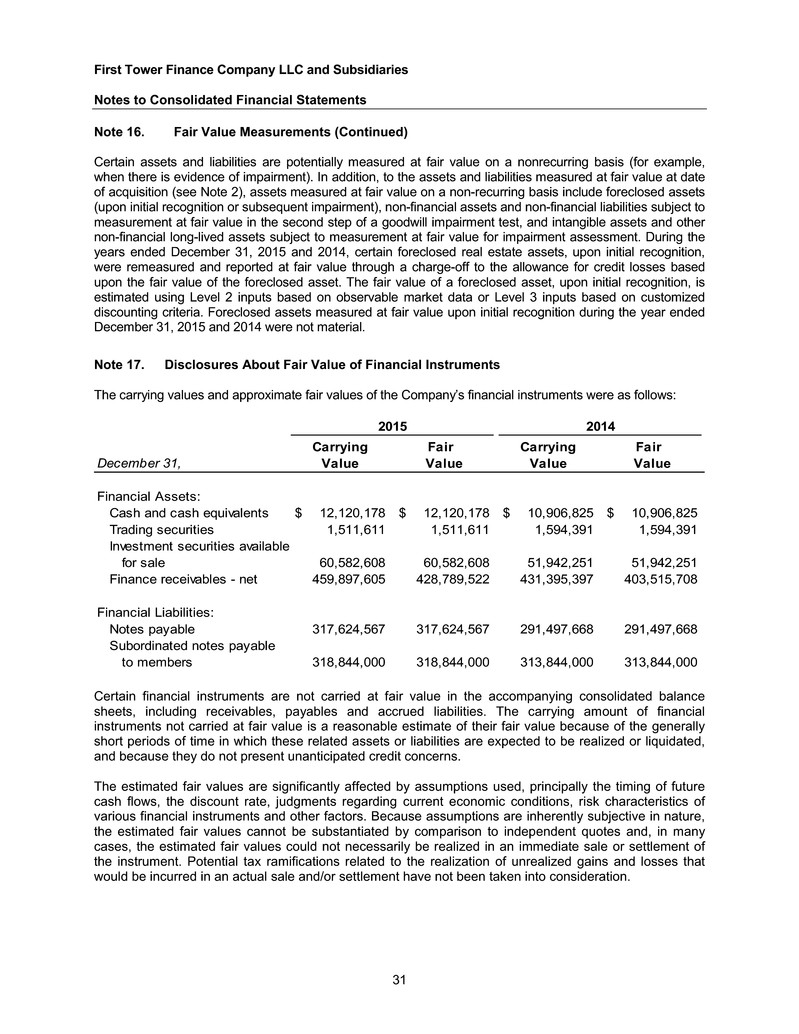 ftc2015and2014financials033.jpg