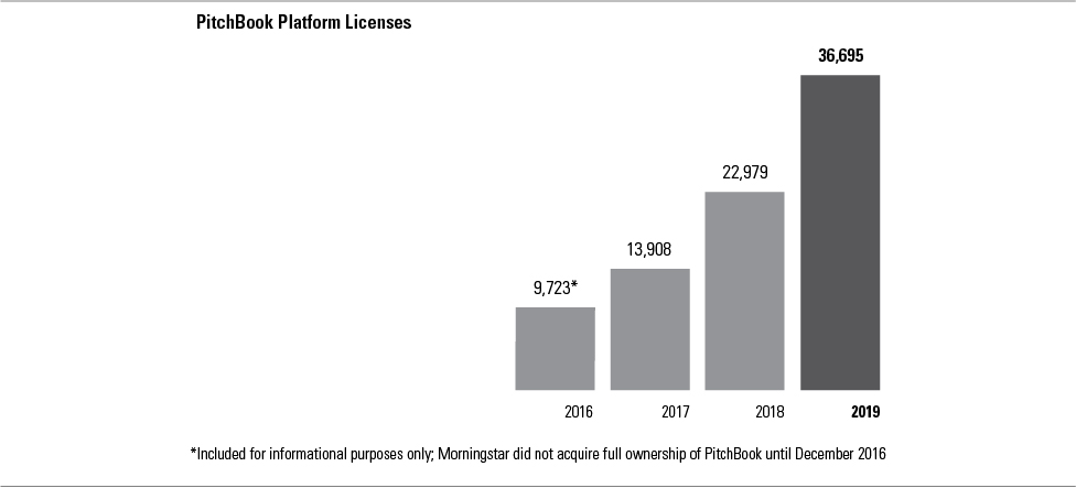 https://www.sec.gov/Archives/edgar/data/1289419/000128941920000041/a0310k19pitchbooklicensesbw0.jpg