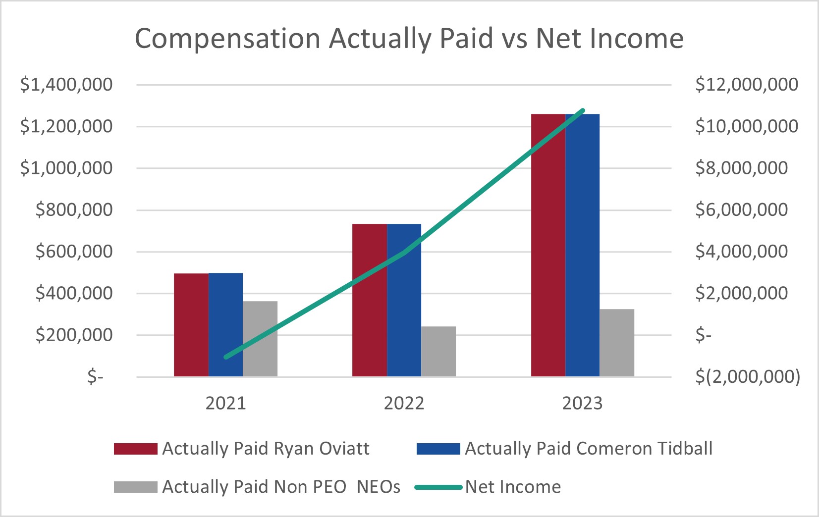 CAP v Net Income.jpg