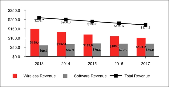 chart-3b481c57797c58d99dd.jpg