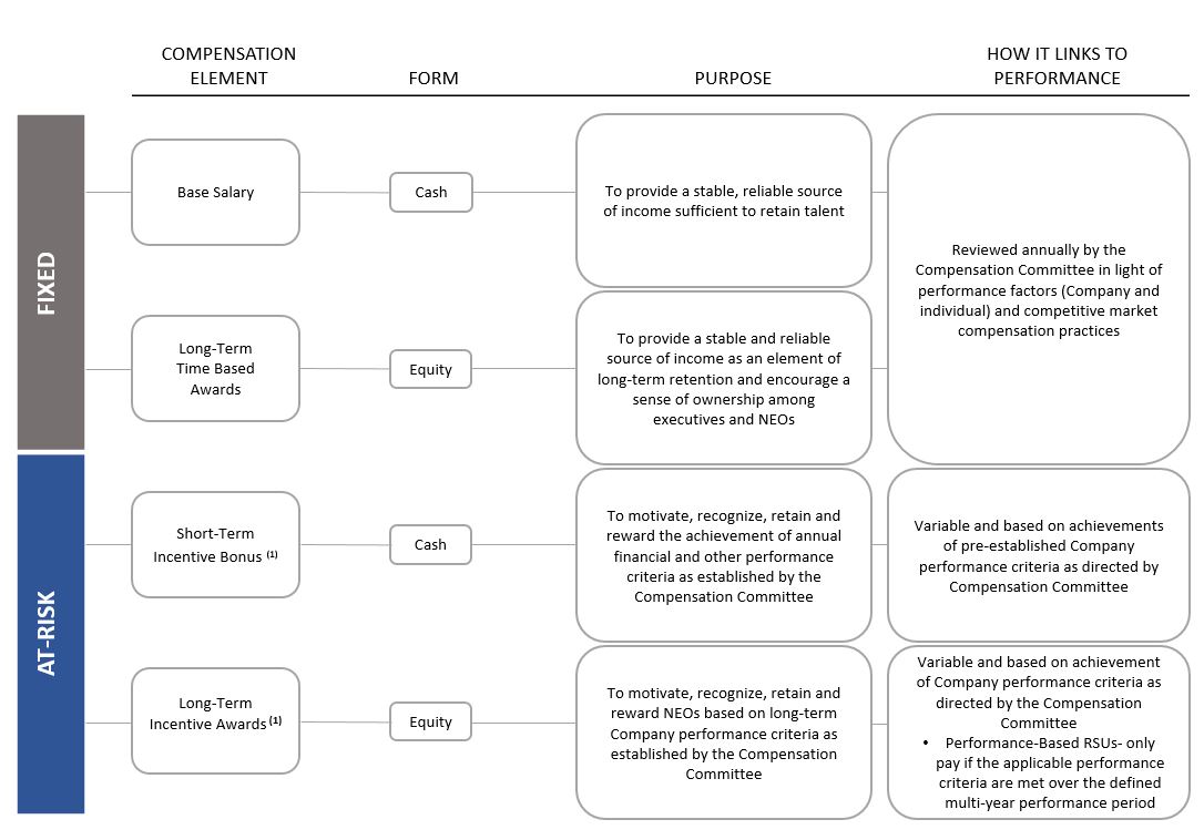 elementsofcomptablea04.jpg