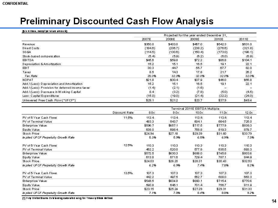 Cash flow это. Денежный поток (Cash Flow) формула. Discounted Cash Flow (DCF) Analysis. Cash Flow денежный поток пример. Чистый кэш флоу формула.