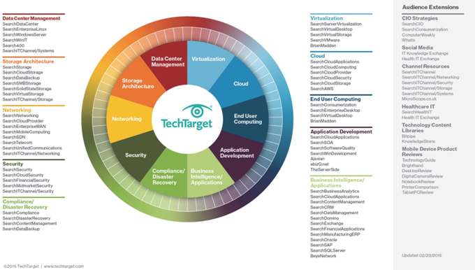 What is an extension?  Definition from TechTarget