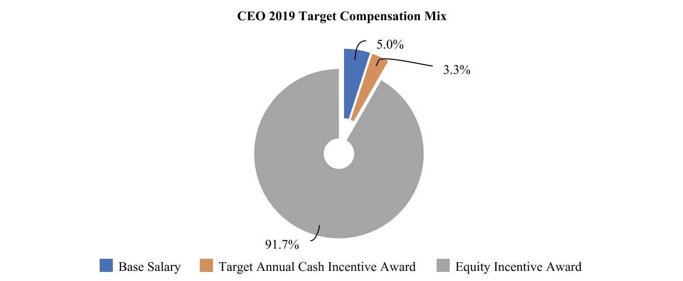 chart-374b4ca901f74cdeb7b1.jpg