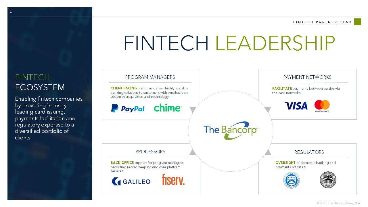 6 FINTECH PARTNER BANK FINTECH LEADERSHIP PAYMENT NETWORKS FACILITATE payments between parties via  the card networks. PROGRAM MANAGERS CLIENT FACING  platforms deliver highly scalable  banking solutions to customers with emphasis on  customer acquisition and technology. REGULATORS OVERSIGHT of domestic banking and  payments activities. PROCESSORS BACK - OFFICE support for program managers  providing record keeping and core platform  services. FINTECH ECOSYSTEM Enabling fintech companies  by providing industry  leading card issuing,  payments facilitation and  regulatory expertise to a  diversified portfolio of  clients