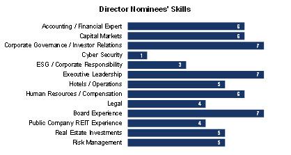 Chart, bar chart

Description automatically generated