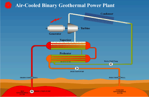 Enel Green Power and Vulcan Energy join forces on geothermal
