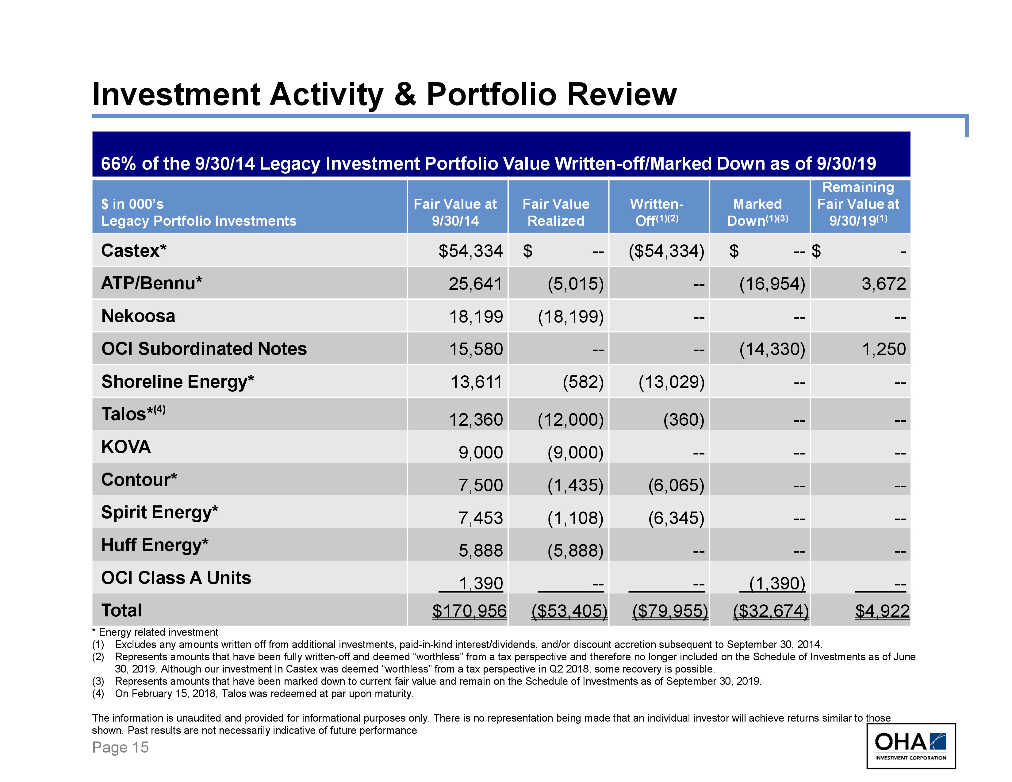 Kind interest. Лиедел Инвестментс Лимитед. Investment activity. Investment Valuation. Portfolio investments Ташкент.