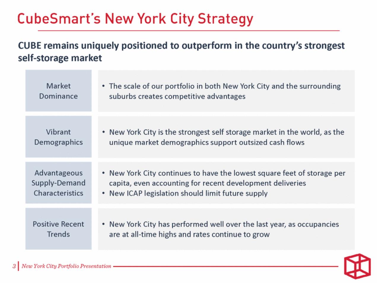 NYC_Investor_v2_nyc_investor_v2_page_03.gif