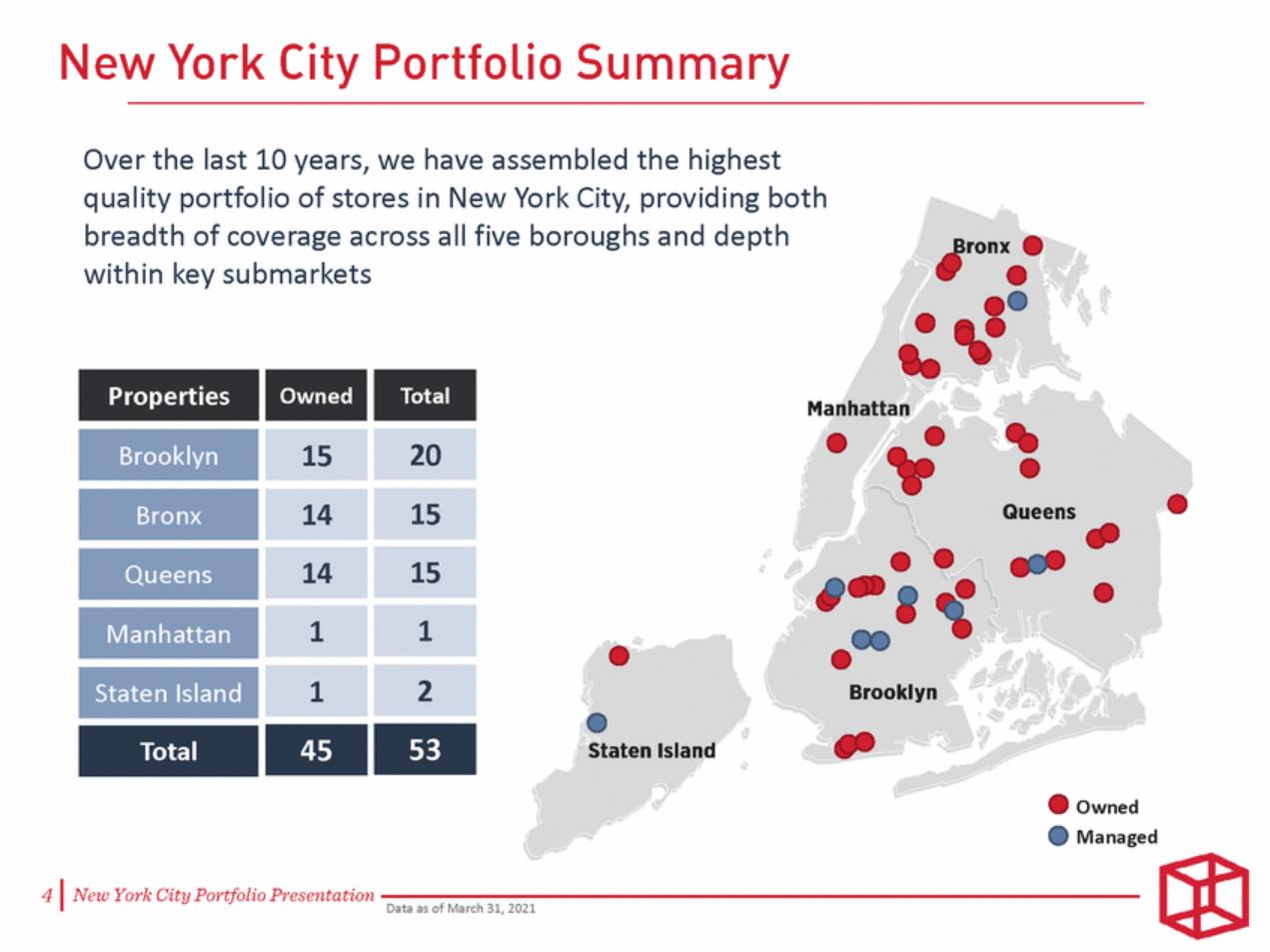 NYC_Investor_v2_nyc_investor_v2_page_04.gif