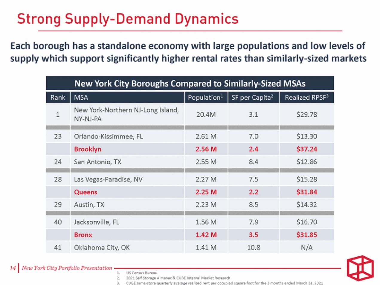 NYC_Investor_v2_nyc_investor_v2_page_14.gif