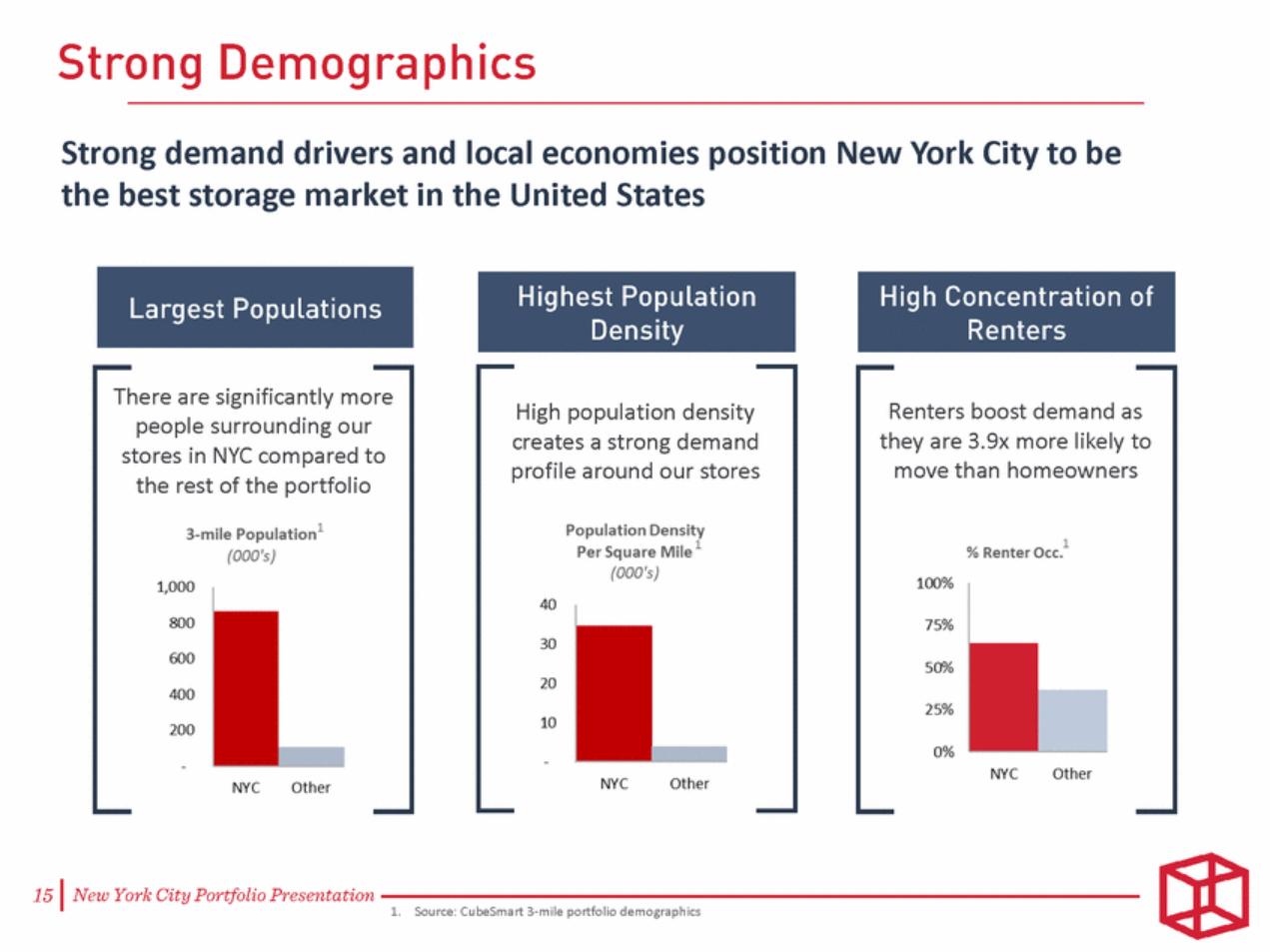 NYC_Investor_v2_nyc_investor_v2_page_15.gif