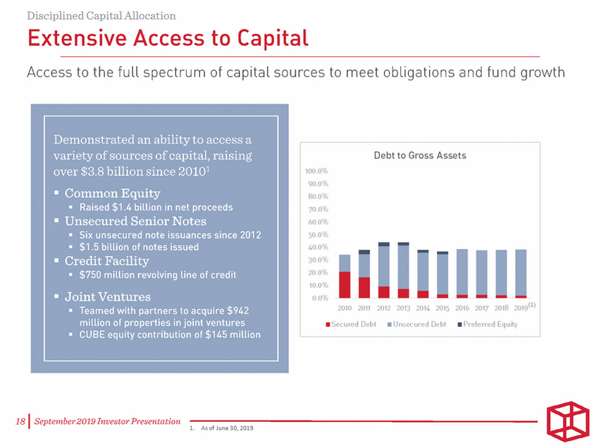 18382-1-mm_cubesmart-september 2019 investor presentation final_page_18.gif