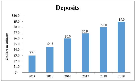 deposits19.jpg