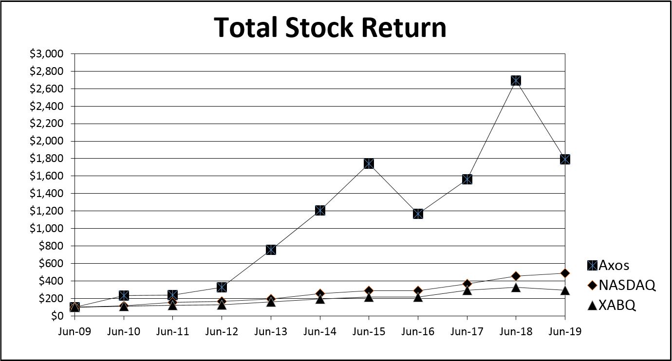 totalstockreturn20.jpg