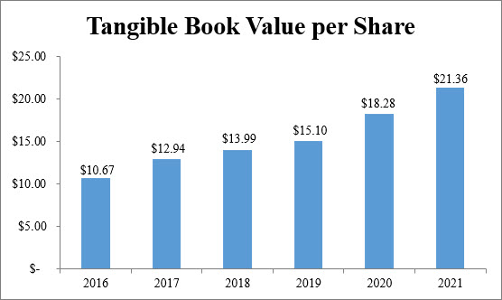 proxytangiblebookvaluepersa.jpg