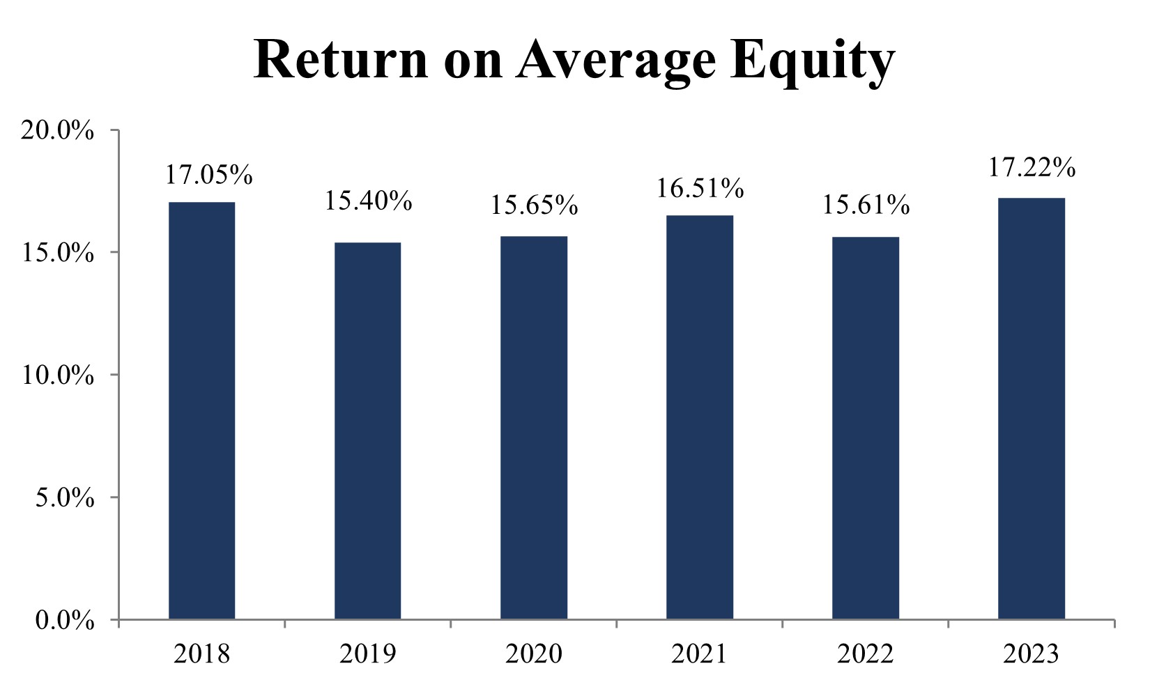 Return on Average Equity.jpg