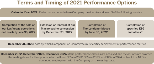 Mission Statement, Vision, & Core Values (2023) of Las Vegas Sands Corp.  (LVS).