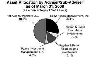 ValueAct Capital Adjusts Portfolio, Major Reduction in Fiserv Inc