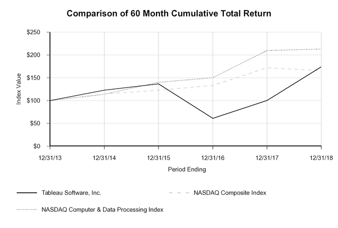 a10k2015_chart-39467a06.jpg