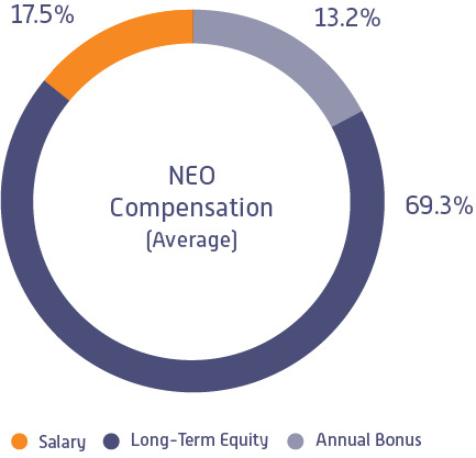 neo_comp3xbxr3.jpg