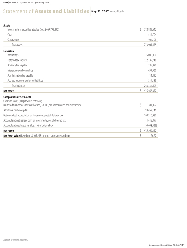 Fiduciary Claymore Mlp Opportunity Fund