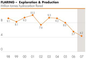 (PERFORMANCE GRAPH)