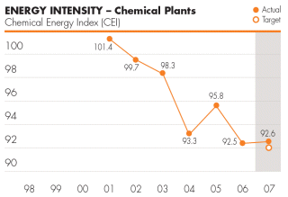 (PERFORMANCE GRAPH)