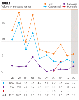 (PERFORMANCE GRAPH)