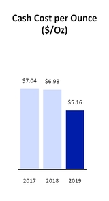 chart-5cff24f9452c5ba6959.jpg