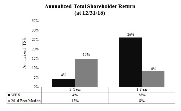 annulaizedtotalshareholderre.jpg