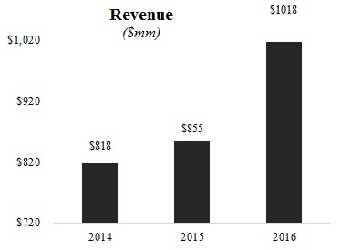 revenue.jpg