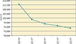 (LINE GRAPH)