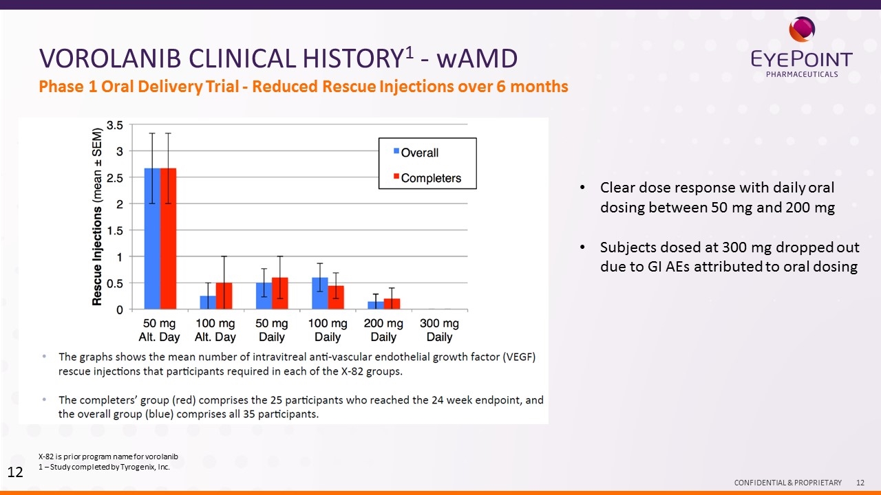 Slide 12