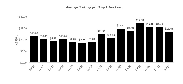 Roblox Looks Promising After The Intensified Monetization Strategies  (NYSE:RBLX)