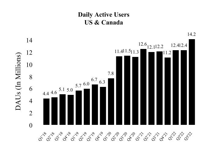 Roblox Corporation's (NYSE:RBLX) Intrinsic Value Is Potentially 79