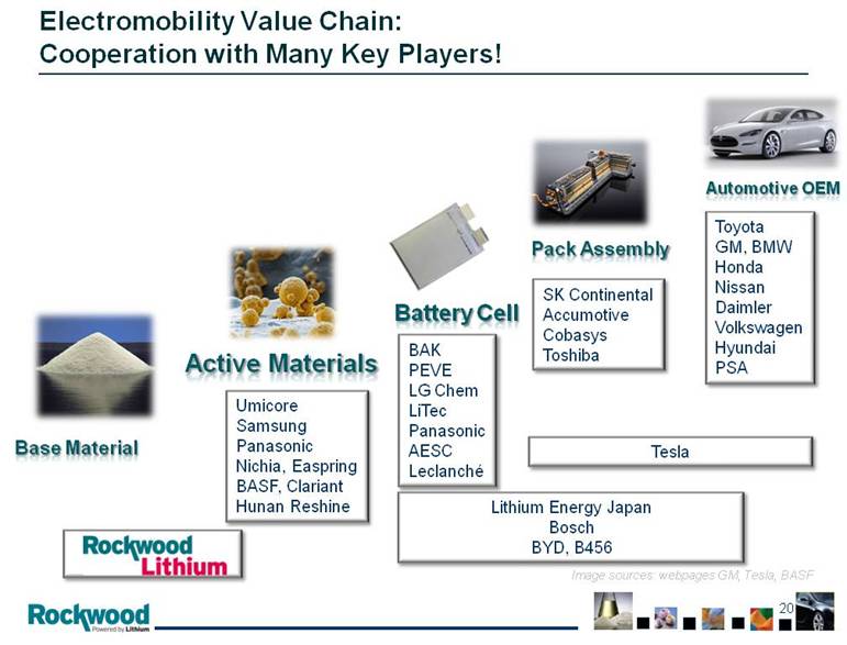 Nissan value chain analysis #6