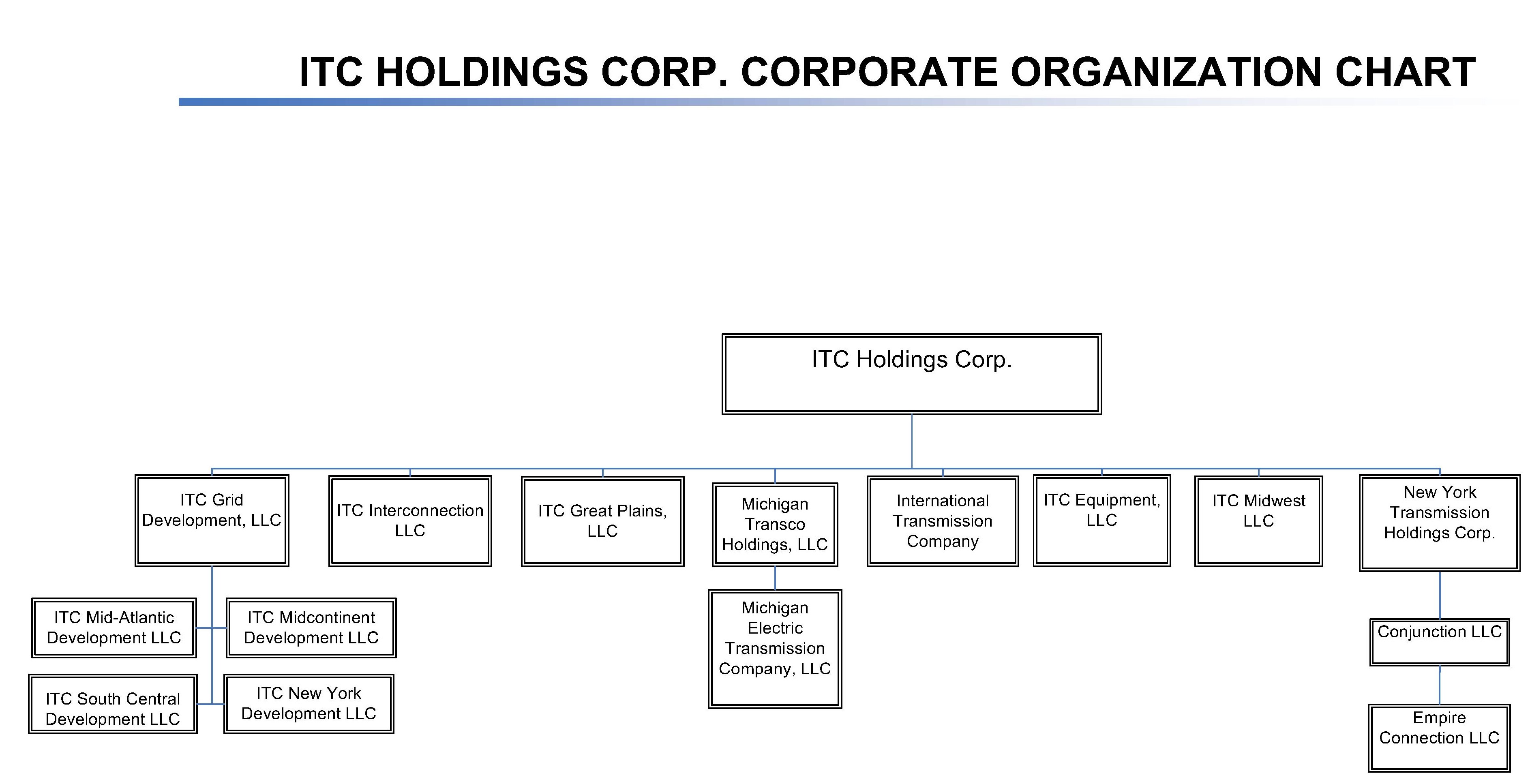 corporateorganizationchart.jpg