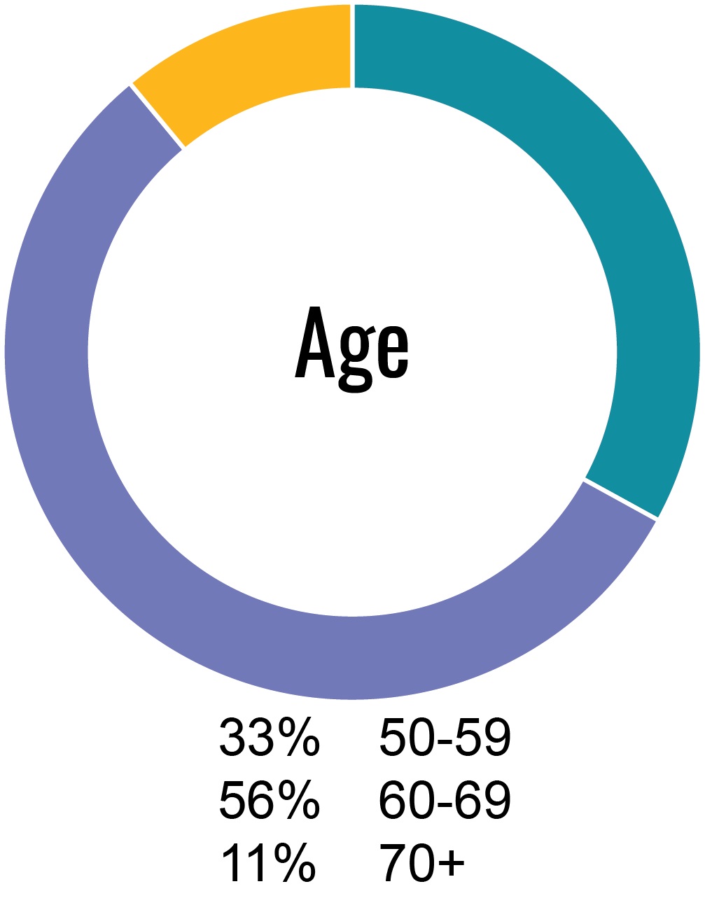 Age.jpg