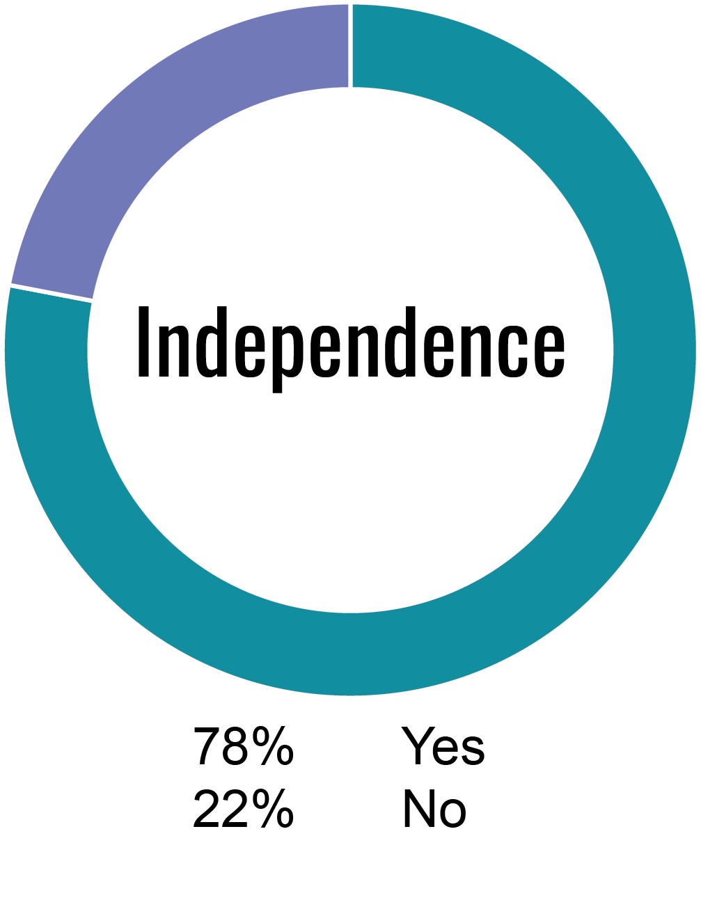 Independence.jpg