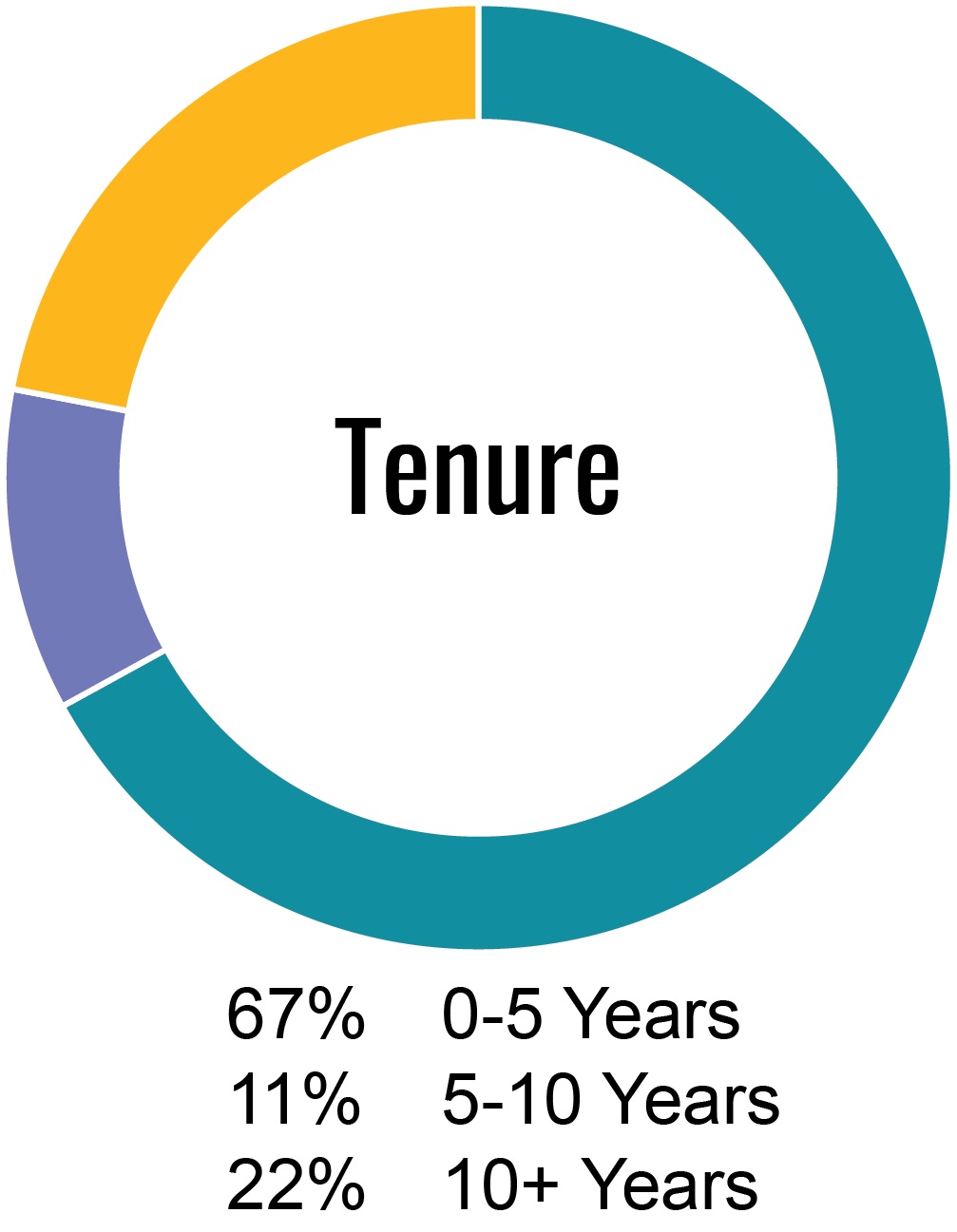 Tenure.jpg