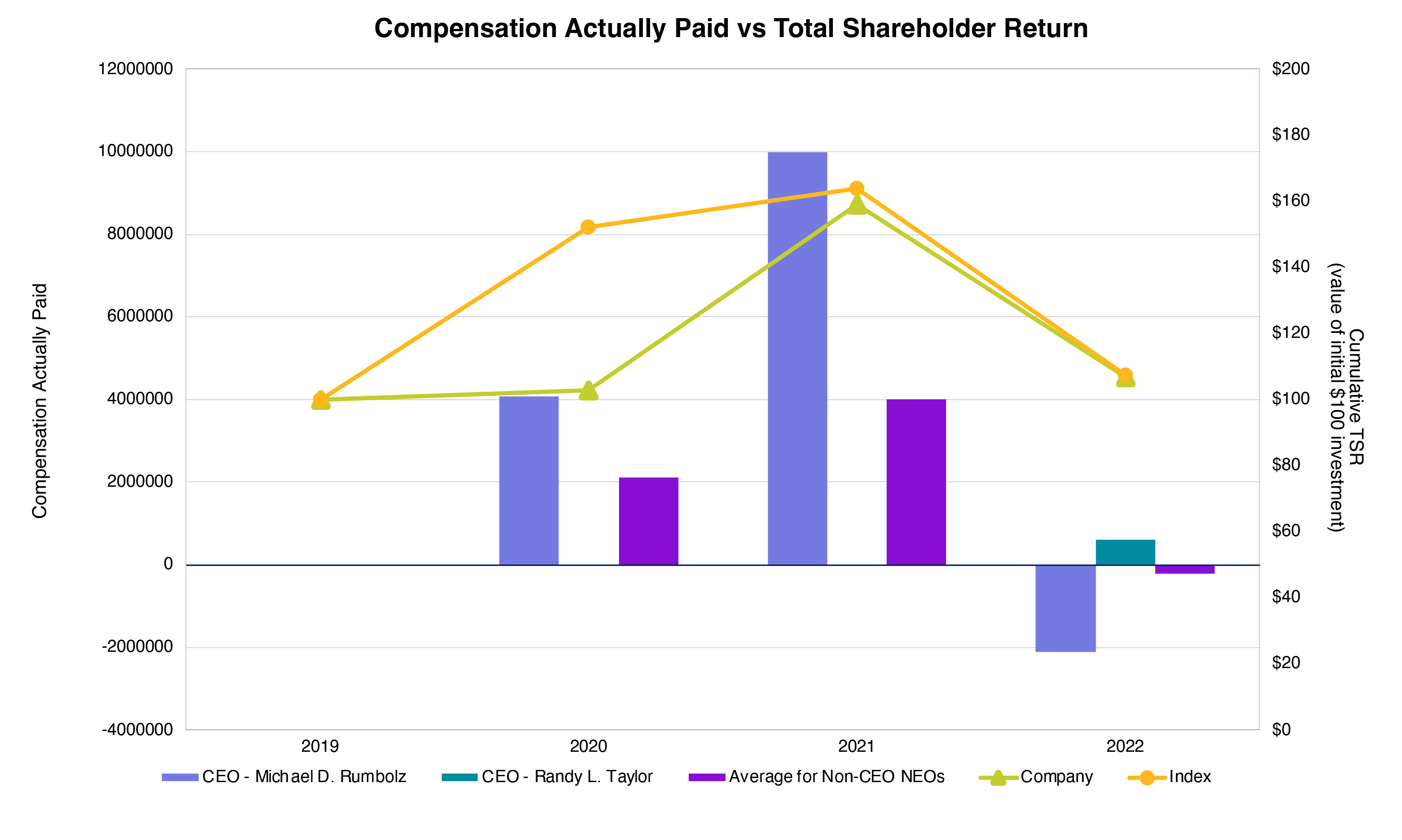 Shareholder Return.jpg