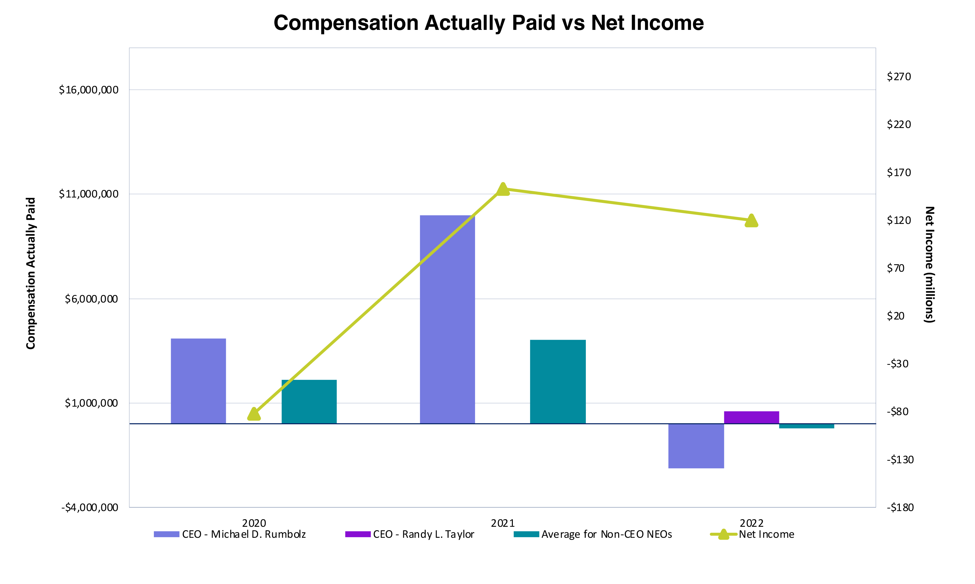 Net Income.jpg