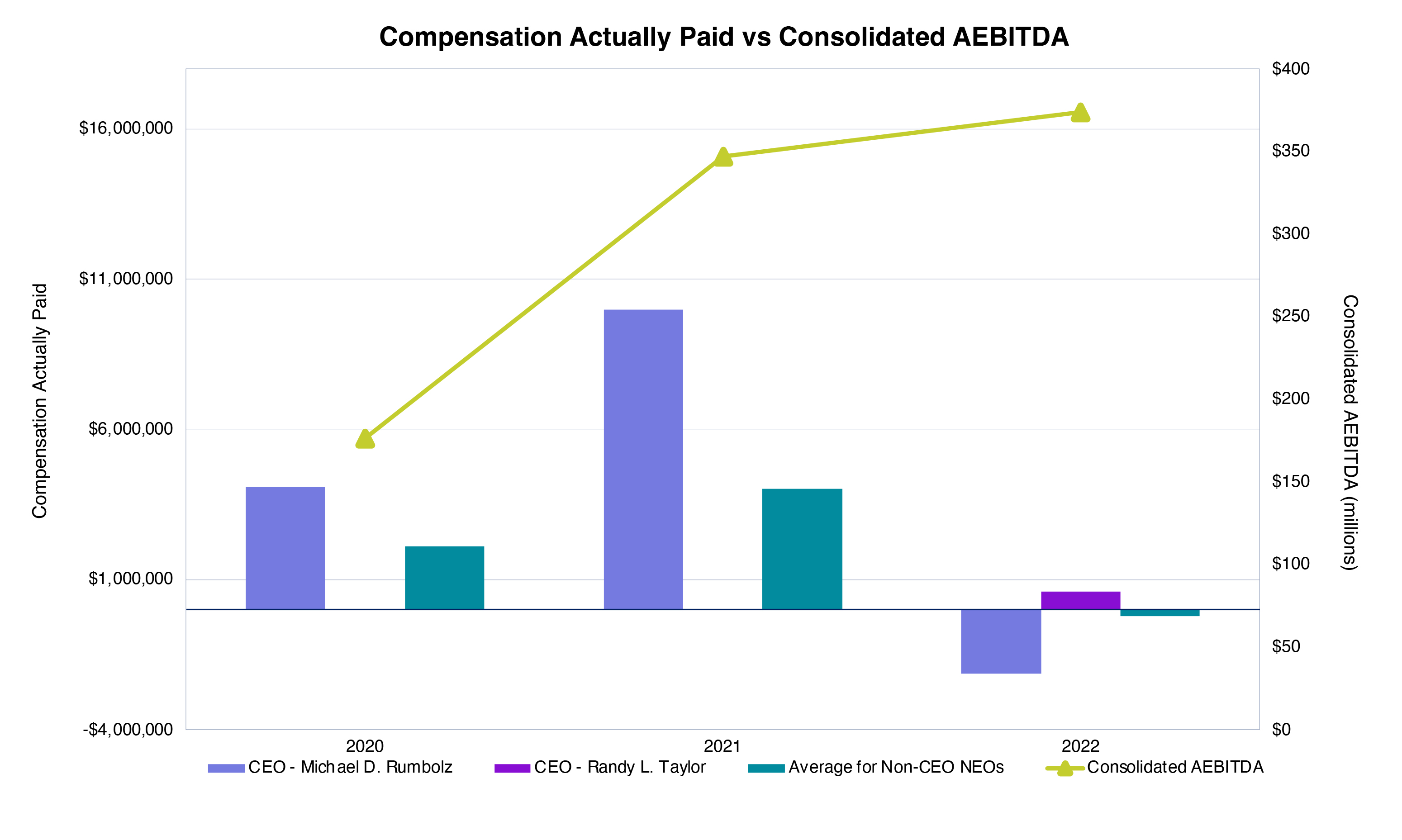 Consolidated AEBITDA.jpg