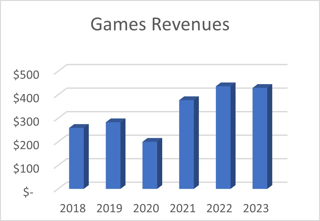 Games Revenue.jpg