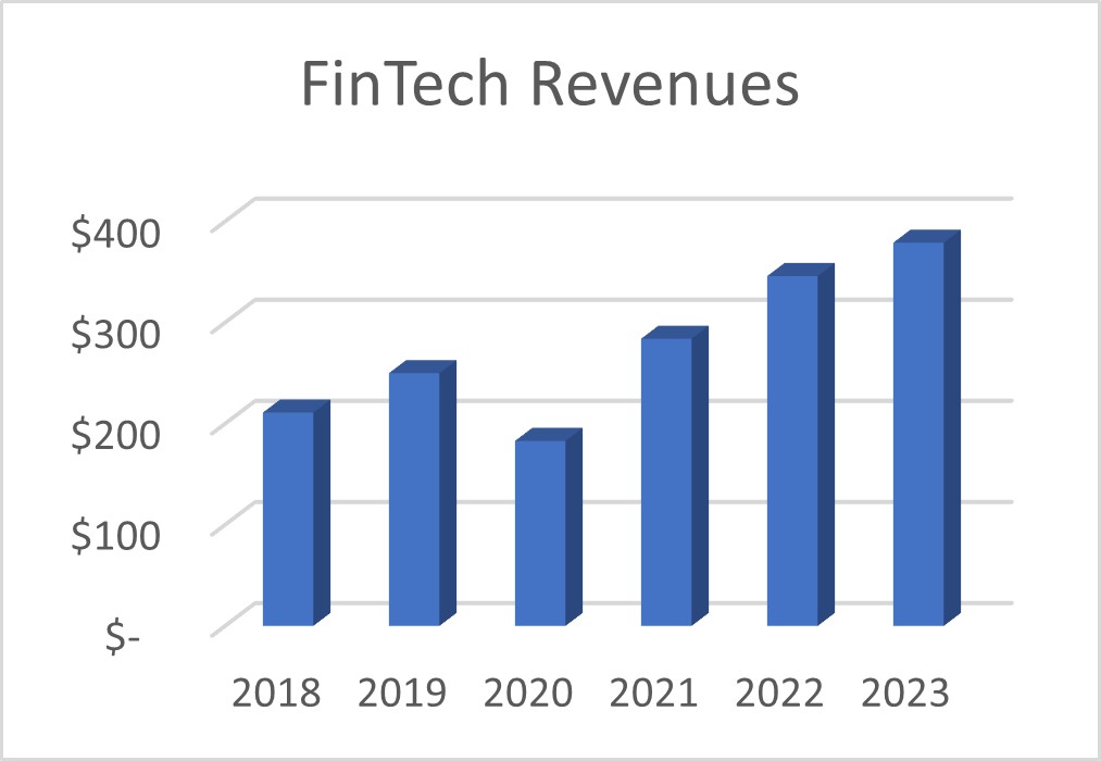 FinTech Revenue.jpg