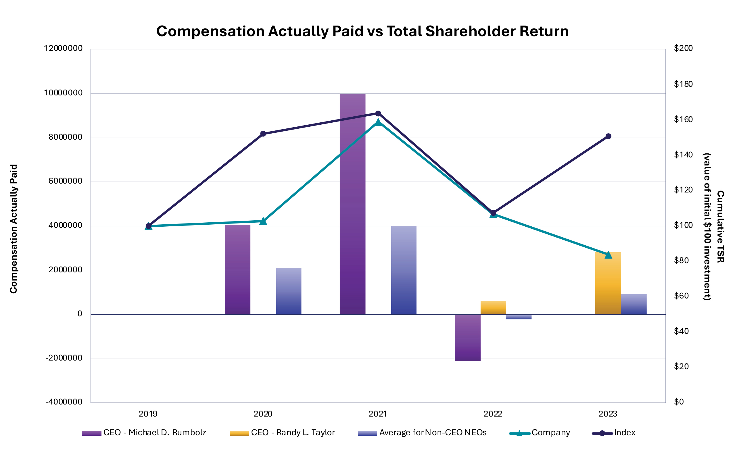 compensation vs shareholder.jpg