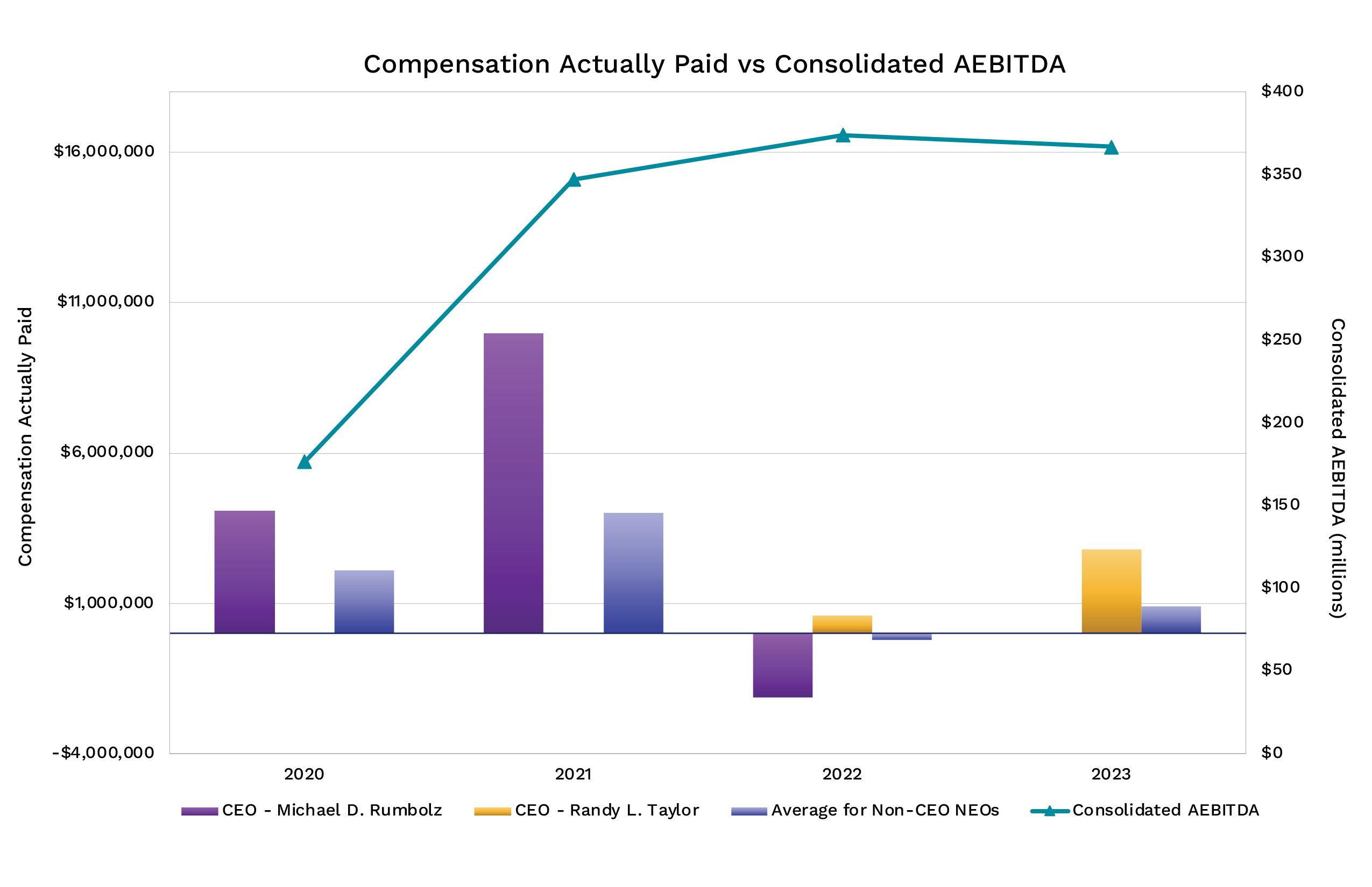 compensation vs consolidated.jpg