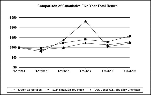 stockgraph2019.jpg