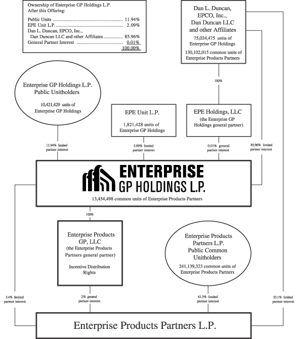 Definitive Prospectus